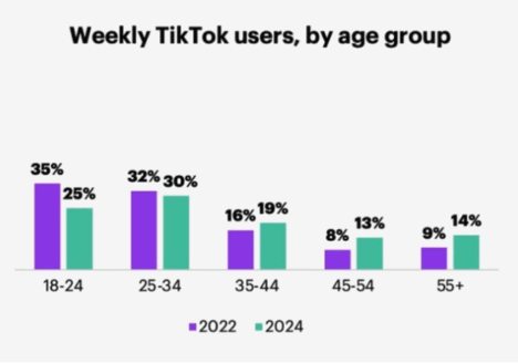 TikTok and New Zealand Wine News